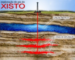 Exploração do gás de xisto ameaça a qualidade da água no Brasil